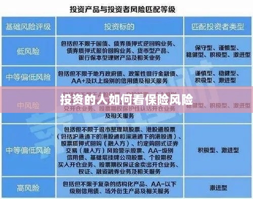投资人的保险风险观察之道-图1 投资人的保险风险观察之道-图1
