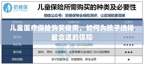 儿童医疗保险购买指南,如何为孩子挑选最佳保障计划?-图1 儿童医疗保险购买指南,如何为孩子挑选最佳保障计划?-图1