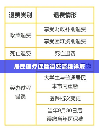 居民医疗保险退费流程全面解析-图1