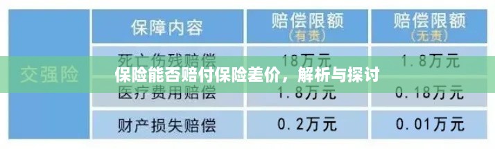 保险能否赔付保险差价,深度解析与探讨-图1 保险能否赔付保险差价,深度解析与探讨-图1