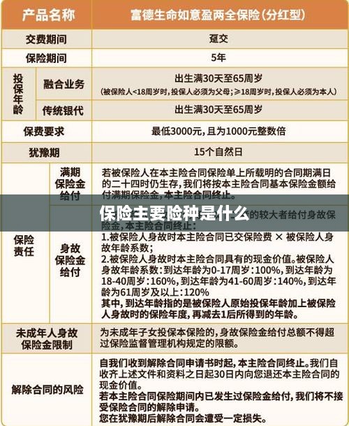 保险主要险种简介与概述-图1 保险主要险种简介与概述-图1