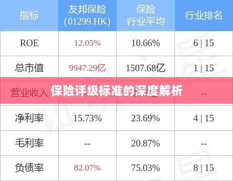 保险评级标准的深度解读与解析-图1 保险评级标准的深度解读与解析-图1