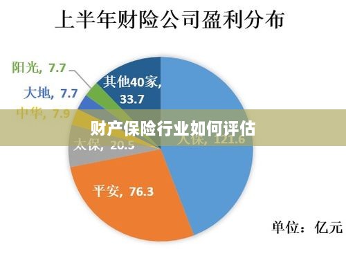 财产保险行业评估方法与策略解析-图1 财产保险行业评估方法与策略解析-图1