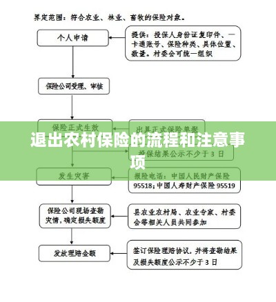 退出农村保险的流程和注意事项详解-图1 退出农村保险的流程和注意事项详解-图1