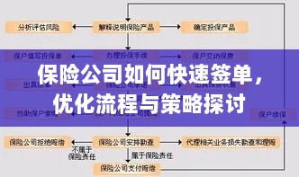 保险公司签单优化策略与流程探讨,如何快速签单提高效率?-图1 保险公司签单优化策略与流程探讨,如何快速签单提高效率?-图1