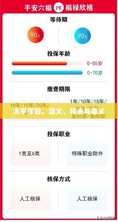 太平保险,定义、特性及意义解析-图1 太平保险,定义、特性及意义解析-图1