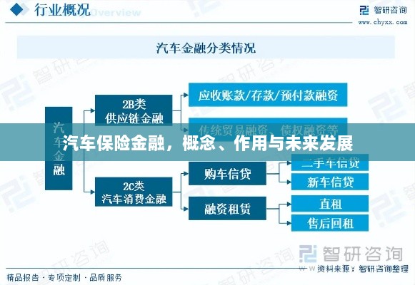 汽车保险金融，概念、功能及未来发展趋势-图1