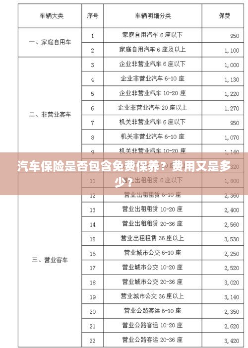 汽车保险中的免费保养与费用详解-图1 汽车保险中的免费保养与费用详解-图1