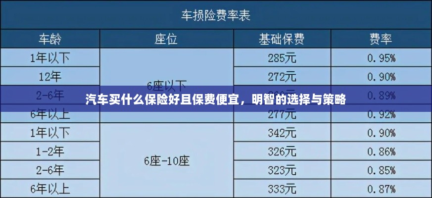 如何明智选择汽车保险，低成本、全面保障的选择与策略-图1
