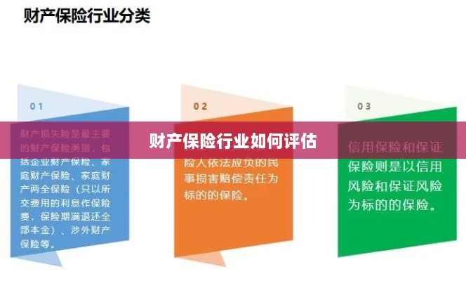 财产保险行业评估方法与策略解析-图1 财产保险行业评估方法与策略解析-图1