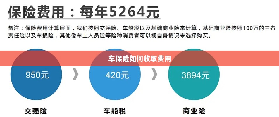 车保险费用收取详解-图1 车保险费用收取详解-图1