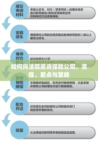 追诉保险公司指南,流程、要点与策略全解析-图1 追诉保险公司指南,流程、要点与策略全解析-图1