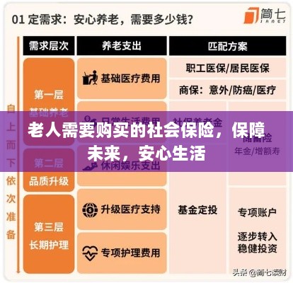 老人社会保险,保障未来,安心生活-图1 老人社会保险,保障未来,安心生活-图1