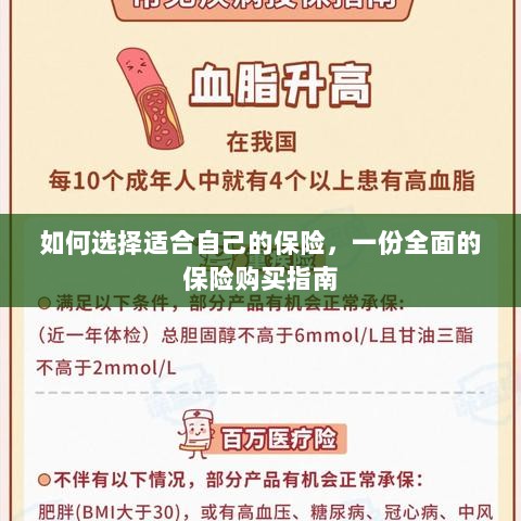 全面保险购买指南,如何挑选适合自己的保险-图1 全面保险购买指南,如何挑选适合自己的保险-图1