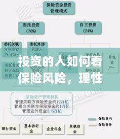 投资人的保险风险观，理性评估与有效管理之道-图1