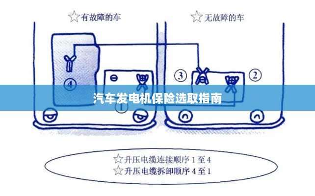 汽车发电机保险选购指南-图1 汽车发电机保险选购指南-图1