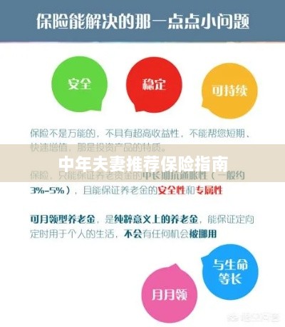 中年夫妻保险推荐指南-图1 中年夫妻保险推荐指南-图1
