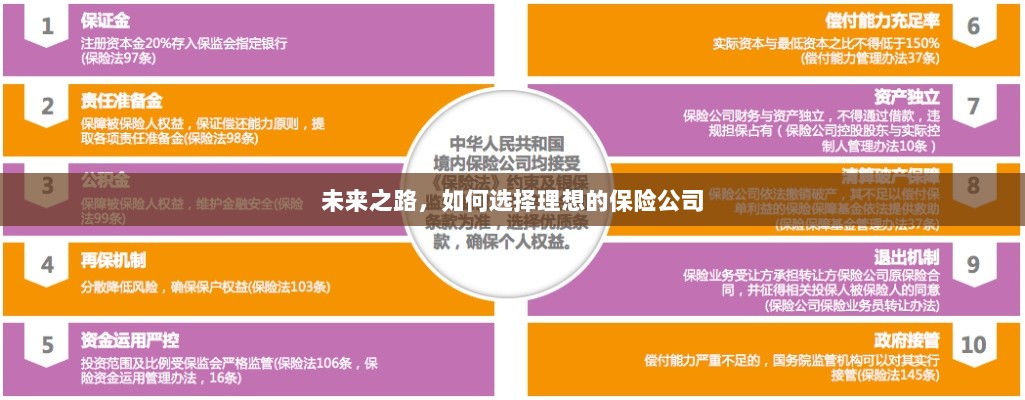 未来之路,如何选择理想的保险公司作为保障伙伴-图1 未来之路,如何选择理想的保险公司作为保障伙伴-图1
