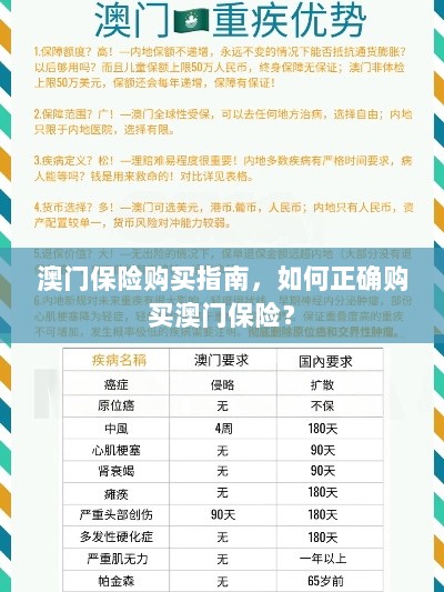 澳门保险购买指南,如何明智选择澳门保险产品?-图1 澳门保险购买指南,如何明智选择澳门保险产品?-图1