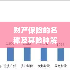 财产保险名称及险种深度解析-图1