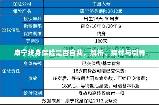 康宁终身保险的自费问题深度解析与探讨-图1 康宁终身保险的自费问题深度解析与探讨-图1