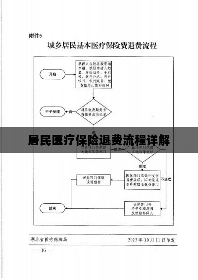 居民医疗保险退费流程全面解析-图1 居民医疗保险退费流程全面解析-图1