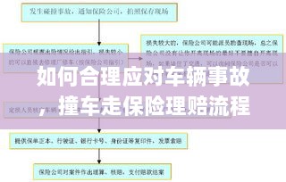 车辆事故应对指南,撞车走保险理赔流程详解-图1 车辆事故应对指南,撞车走保险理赔流程详解-图1