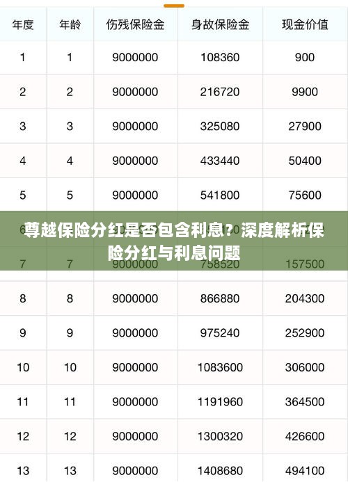 深度解析,尊越保险分红是否包含利息?为您解读保险分红与利息问题。-图1 深度解析,尊越保险分红是否包含利息?为您解读保险分红与利息问题。-图1
