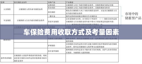 车辆保险费用收取方式及考量因素详解-图1