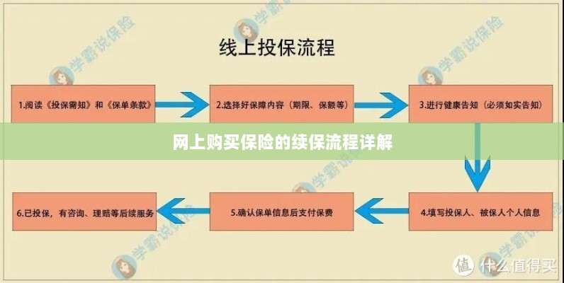网上保险续保流程详解-图1 网上保险续保流程详解-图1