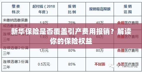 新华保险是否覆盖引产费用报销?了解你的保险权益详解-图1 新华保险是否覆盖引产费用报销?了解你的保险权益详解-图1
