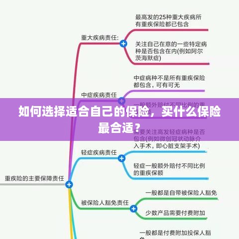 如何选择适合自己的保险,最佳保险购买指南!-图1 如何选择适合自己的保险,最佳保险购买指南!-图1