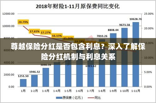 尊越保险分红机制详解，分红是否包含利息？-图1