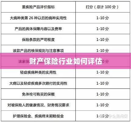 财产保险行业评估方法与策略解析-图1 财产保险行业评估方法与策略解析-图1