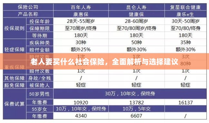 全面解析与选择建议，老人应购买哪些社会保险？-图1