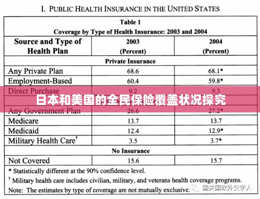 日本与美国全民保险覆盖状况深度探究-图1