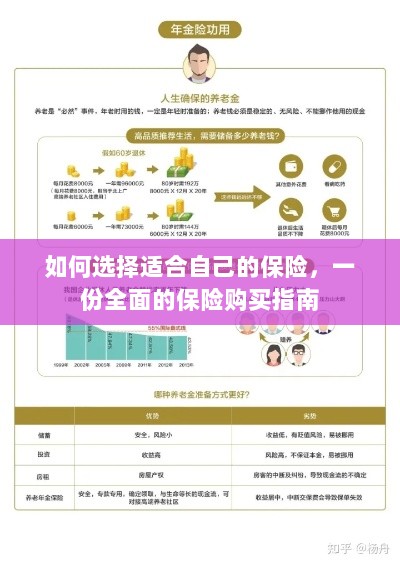 全面保险购买指南，如何挑选适合自己的保险-图1