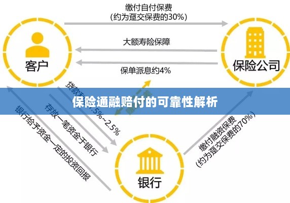 保险通融赔付的可靠性深度剖析-图1 保险通融赔付的可靠性深度剖析-图1