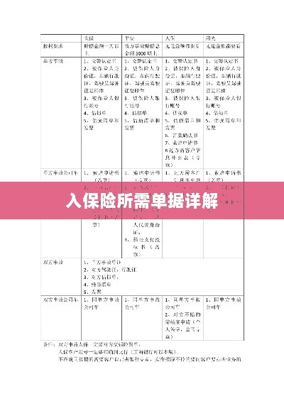 入保险必备单据解析-图1 入保险必备单据解析-图1
