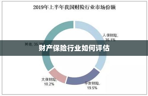 财产保险行业评估方法与策略解析-图1 财产保险行业评估方法与策略解析-图1