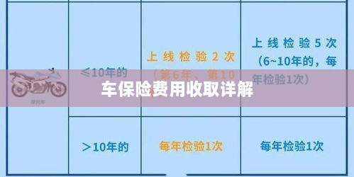 车保险费用详解解析-图1