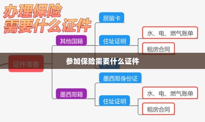 参加保险所需证件概览-图1 参加保险所需证件概览-图1