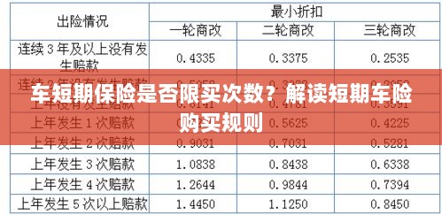 解读短期车险购买规则,次数限制与条件解析-图1 解读短期车险购买规则,次数限制与条件解析-图1