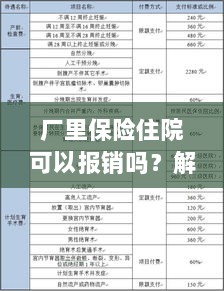 解读工厂保险政策,住院费用能否报销及报销流程解析-图1 解读工厂保险政策,住院费用能否报销及报销流程解析-图1