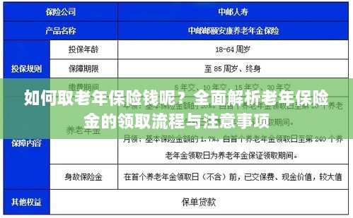 全面解析,老年保险金的领取流程与注意事项指南——如何顺利领取老年保险金?-图1 全面解析,老年保险金的领取流程与注意事项指南——如何顺利领取老年保险金?-图1