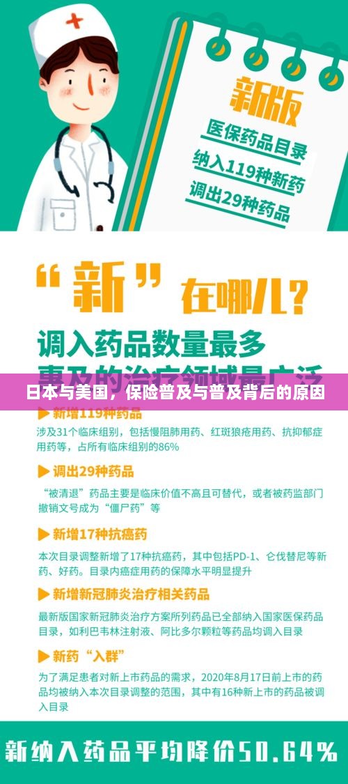 日本与美国保险普及及其背后的原因探究-图1