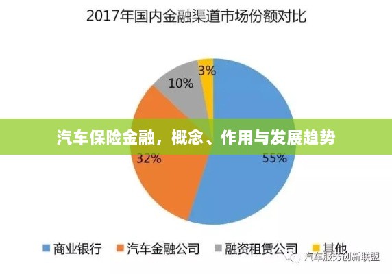 汽车保险金融,概念、功能及未来发展趋势-图1 汽车保险金融,概念、功能及未来发展趋势-图1