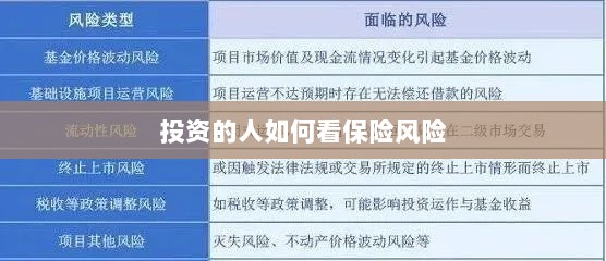 投资人的保险风险观察之道-图1 投资人的保险风险观察之道-图1