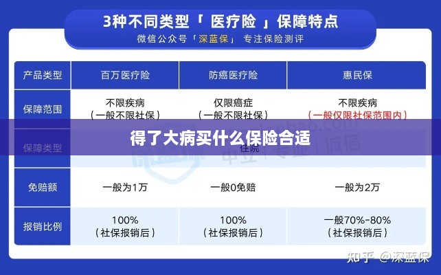 大病保险选择指南，如何选购合适的保险？-图1