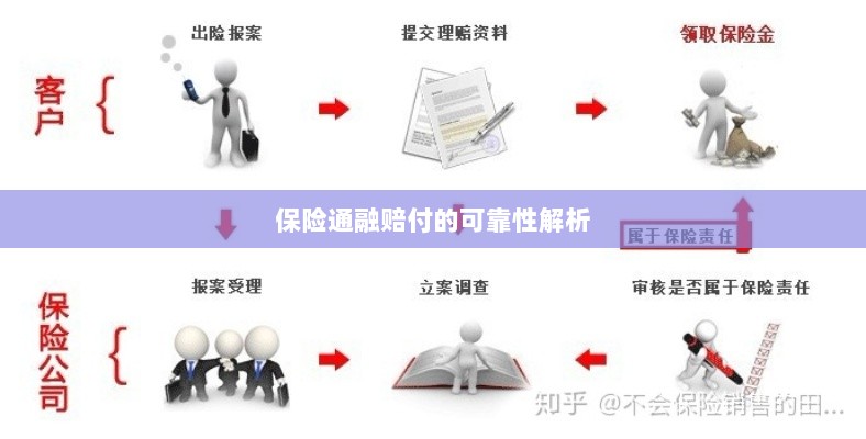 保险通融赔付的可靠性深度剖析-图1